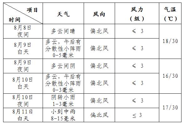 四川九寨溝震區未來三天天氣預報