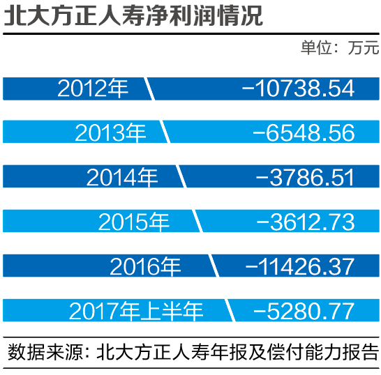 北大方正施华图片