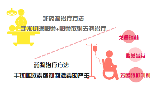 手术,化疗,内分泌,分子靶向……为什么每个乳腺癌患者的治疗方法都不