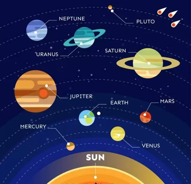 8大行星英文图片