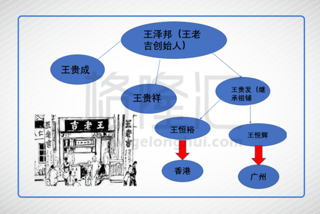 老规矩,背景肯定需要交代一下的~王老吉的创始人名字叫王泽邦,小名叫