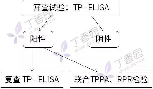 给「梅毒阳性」的病人抽血伤了自己,为啥也不用怕感染?