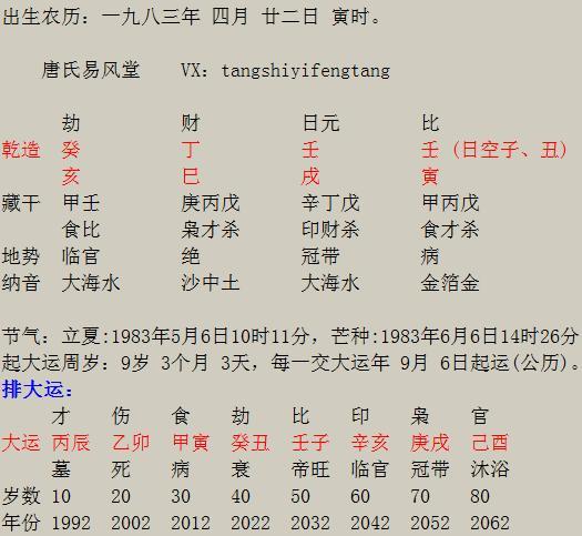 八字四柱免費查財庫怎麼看八字裡的財庫