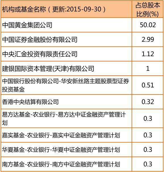 數據來源:《礦業界》數據庫 據《礦業界》數據庫不完全統計,中國黃金