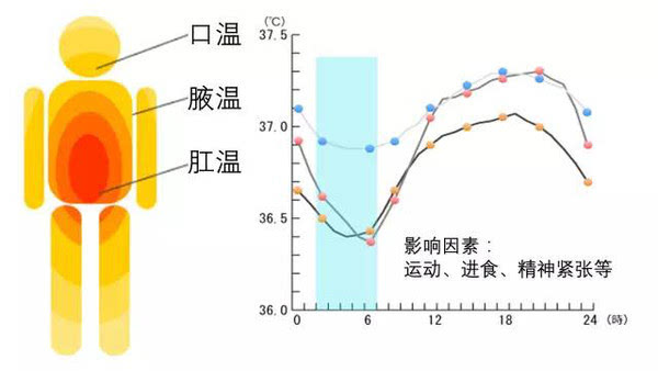 谈谈小儿发热(二)