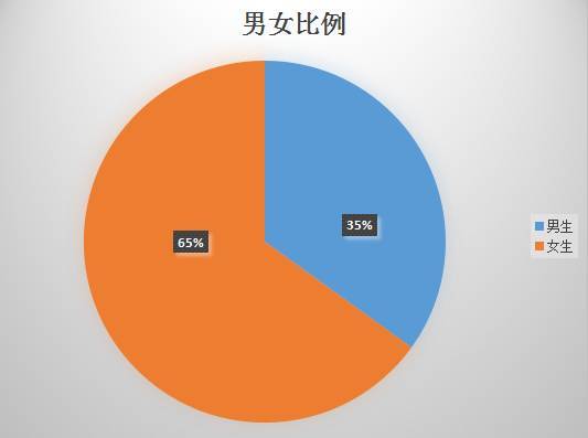 河南排名大学名单_一览河南排名表大学分数线_河南大学排名一览表