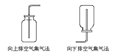 向上排空气法图解图片