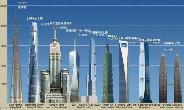 中国最高的楼有多少米图片
