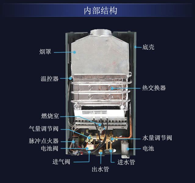 3,燃气热水器的类型及其特点 ⑴按燃气种类分,可分为人工煤气热水器