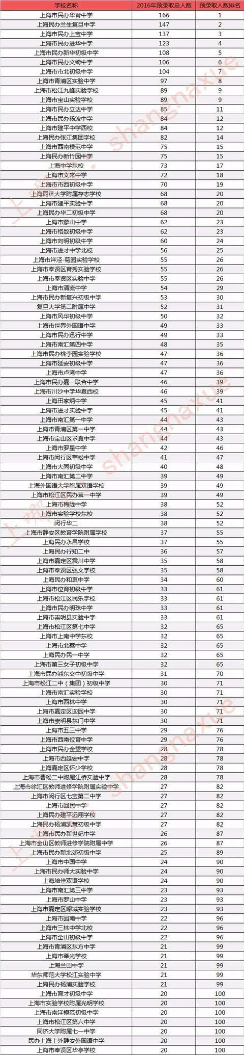 新一輪雙一流大學名單_新暗之聲雙一前線_被取消雙一流的大學