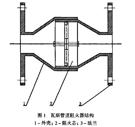 管道阻火器内部构造图图片