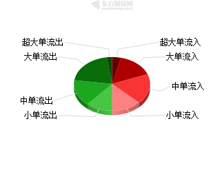 利好刺激之下 广电电气必将继续暴涨!