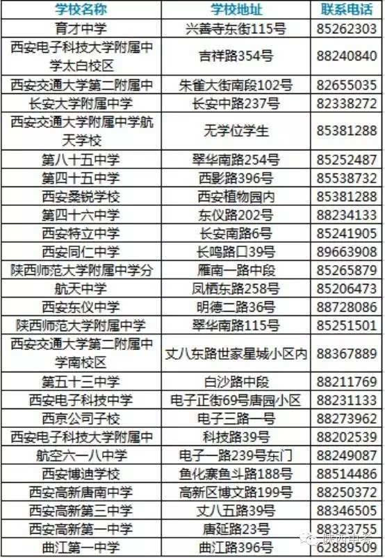 西安市城六区各高中学校招生电话及地址