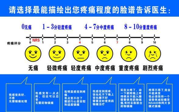 疼痛评估笑脸图图片