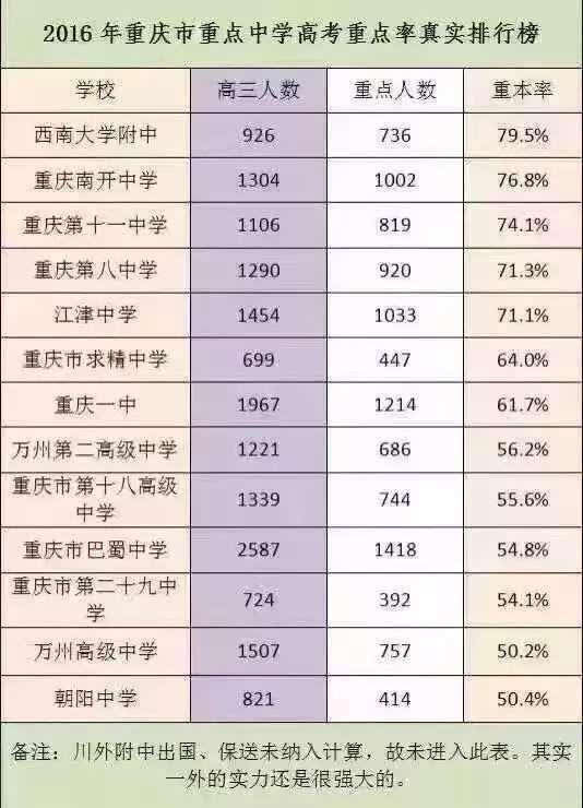 重慶超齡社保補交最新政策 重慶2016年超齡社保