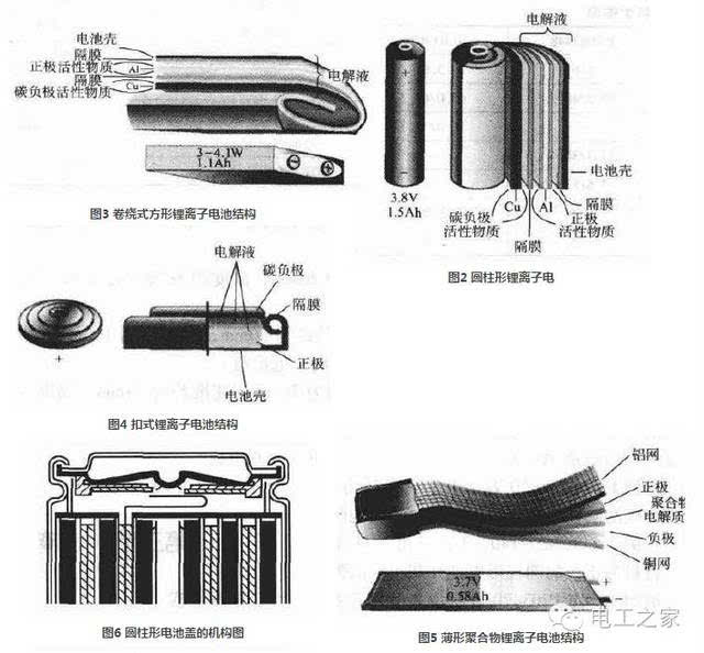 18650锂电池内部结构图图片