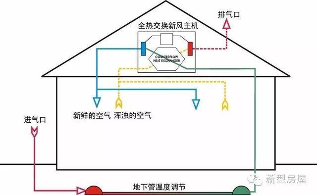 新风机工作原理图片