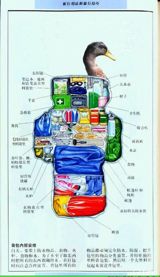 登山包打包示意图图片