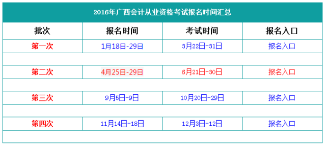 2016年下半年南寧會計從業資格考試報名時間