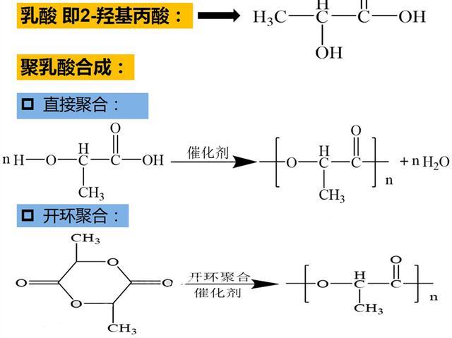 聚乳酸(pla)是一种具有优良的生物相容性和可生物降解性的合成高分子