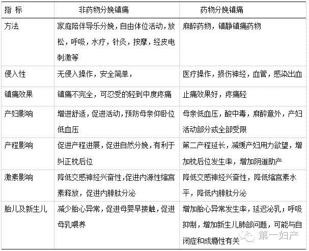 分娩一到十级疼痛表图片