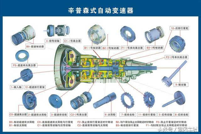 但真正见过发动机,离合器,变速箱这些部件内部结构和构造的司机朋友并