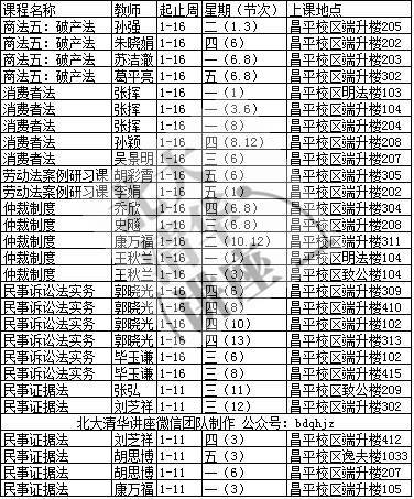 政法大学课表图片