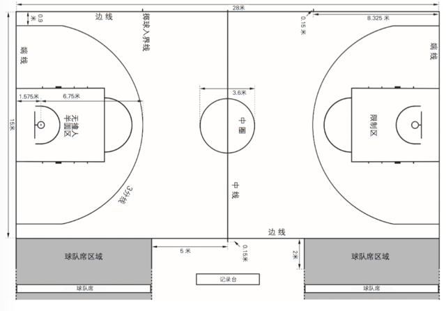 标准篮球场尺寸图纸图片