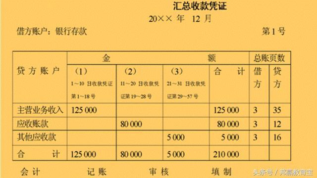 會計記賬憑證8大內容及編號的填寫技巧