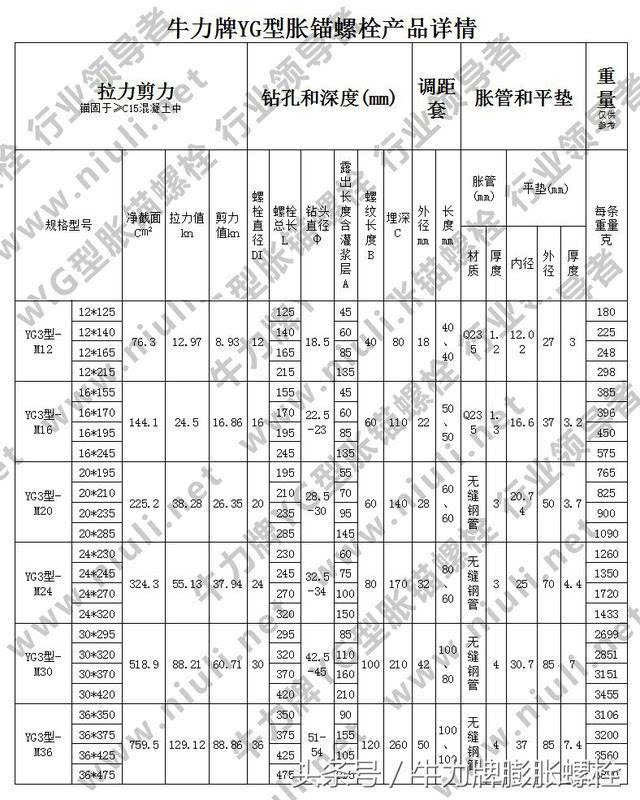 牛力帮问:在圈梁上固定槽钢加一层阁楼可以吗?