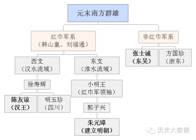 朱元璋关系图图片