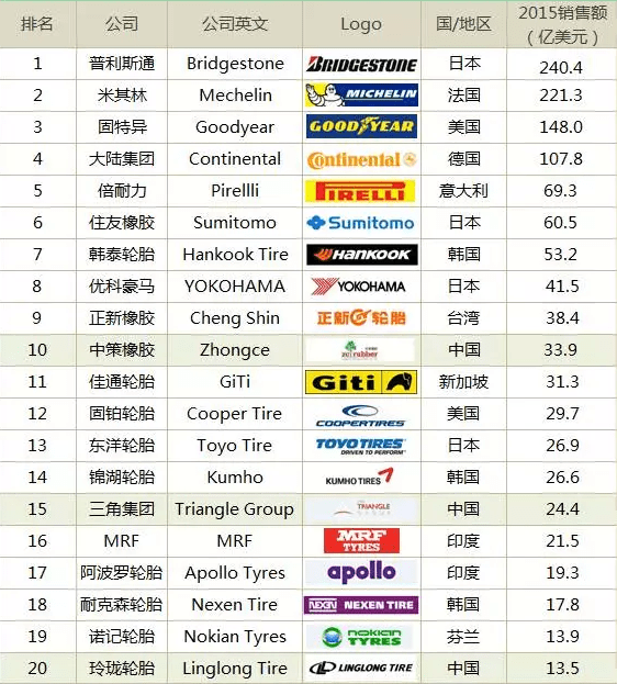 2015年汽车销量排行榜的简单介绍