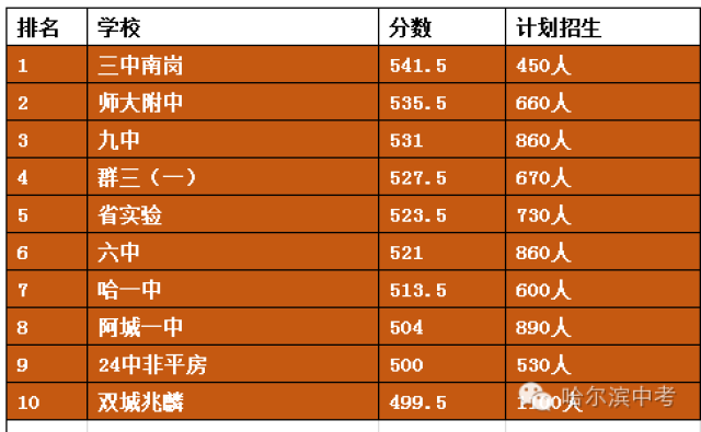 江西高考分数线2023_江西高考分数线2029_江西高考分数线202o年