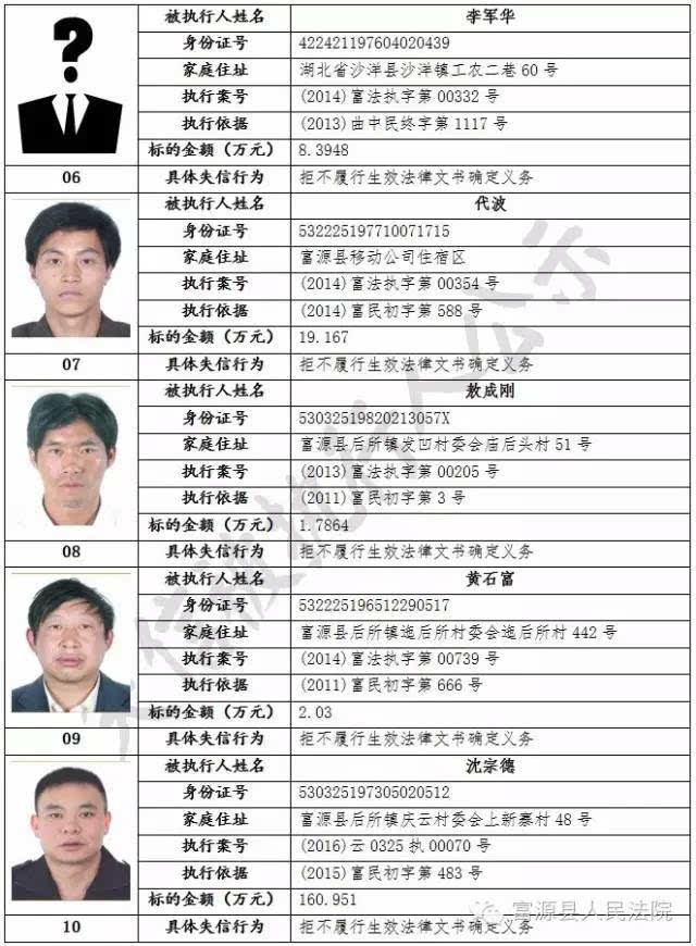 呈贡最近逮捕名单图片