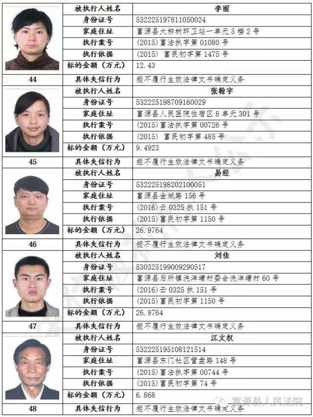 呈贡最近逮捕名单图片