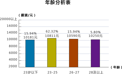 小碼哥java培訓畢業十八個工作日,就業率突破91%