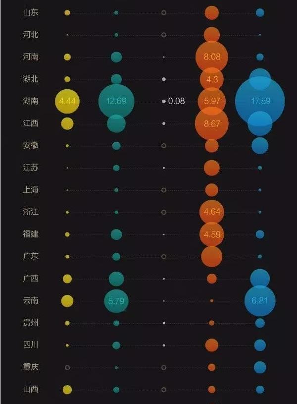 無一省份能避免,重金屬的汙染