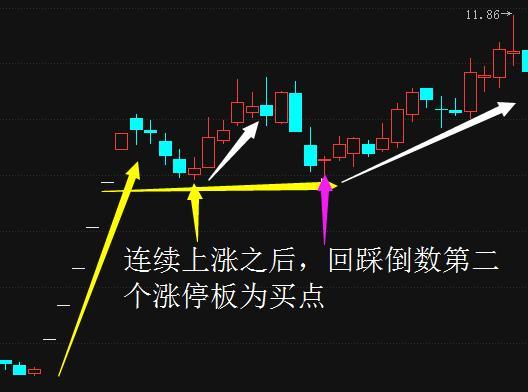 相对低位的股价连续的一字板涨停!