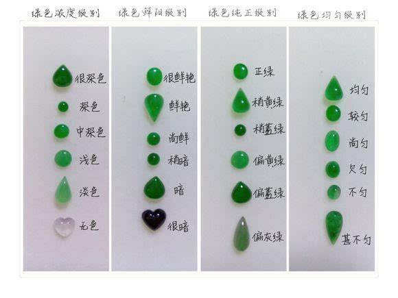 阳,浓,匀可以分为很多种,比如下面这个标本图里的颜色