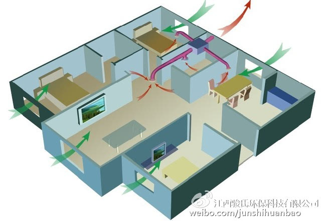 造价成本便宜,适用于网吧,kvt,吸烟室,公厕,家庭的话排风口安装在厨房