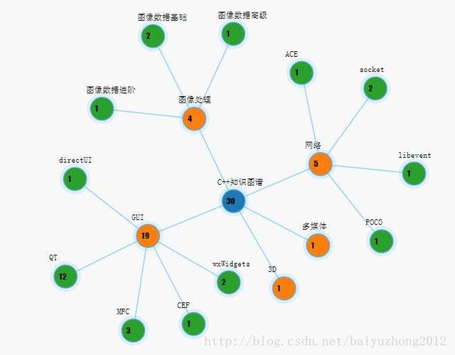 技术人,为什么需要构建知识图谱