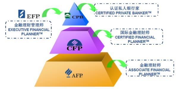 关于afp考试,你必须知道的三点-金拐棍