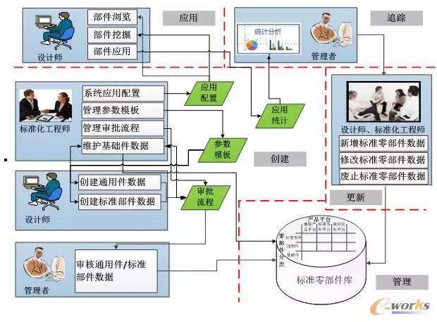 產品技術平臺管理系統的業務架構圖 4.