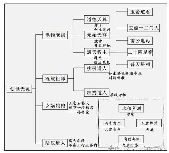 仿佛,为了完成某种约定而神秘的使命,创始元灵利用造化神器的无上灵力