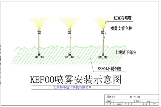 噴霧造景系統方案——用於降霾,加溼,造景,降溫