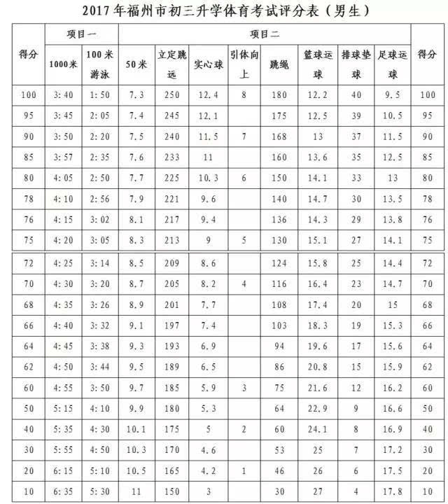 杭州中考体育评分标准