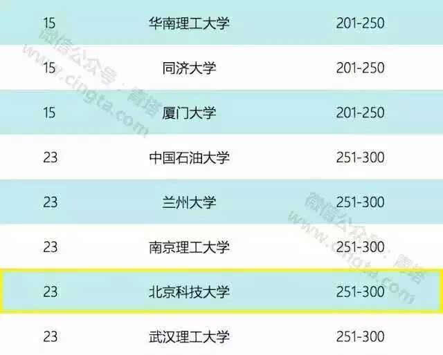 双一流大学候选名单_第二轮双一流大学名单_双一流高校名额会增加吗