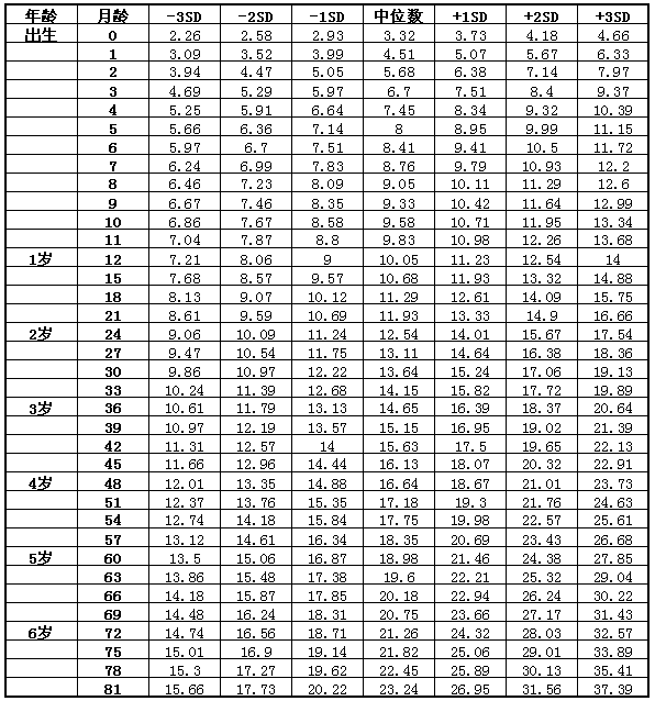 8岁女孩身高体重图片