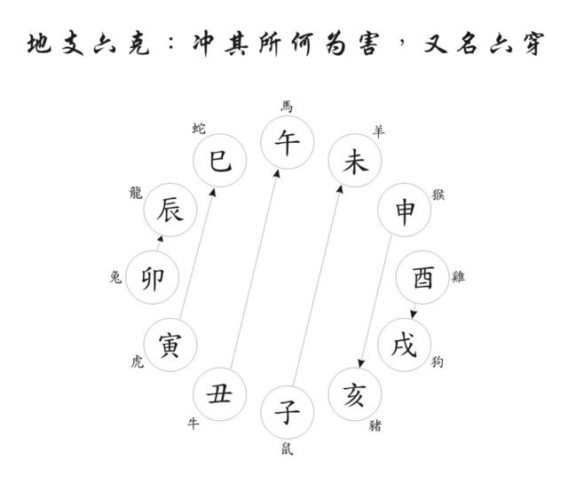 两个人的时辰相合好吗八字合婚年月日时都合好吗