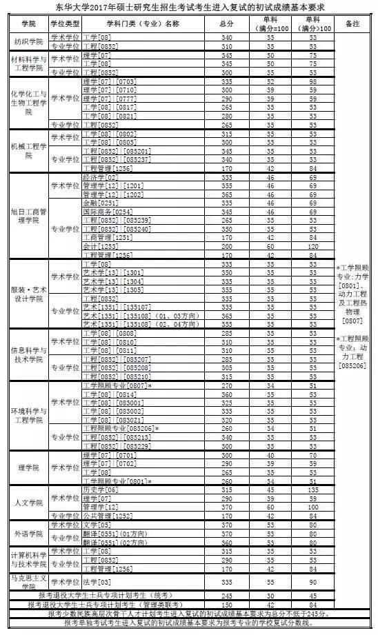 山东政法学院分数线_于浩淼 山东政法管理干部学院_山东水利技师学院分数